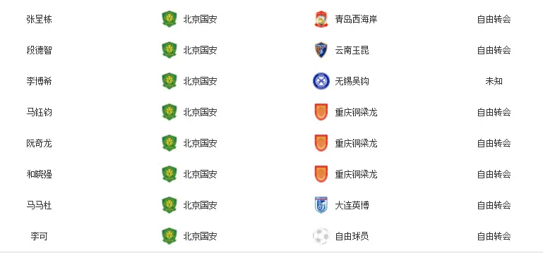 李可刚归化, 已出现跟不, src