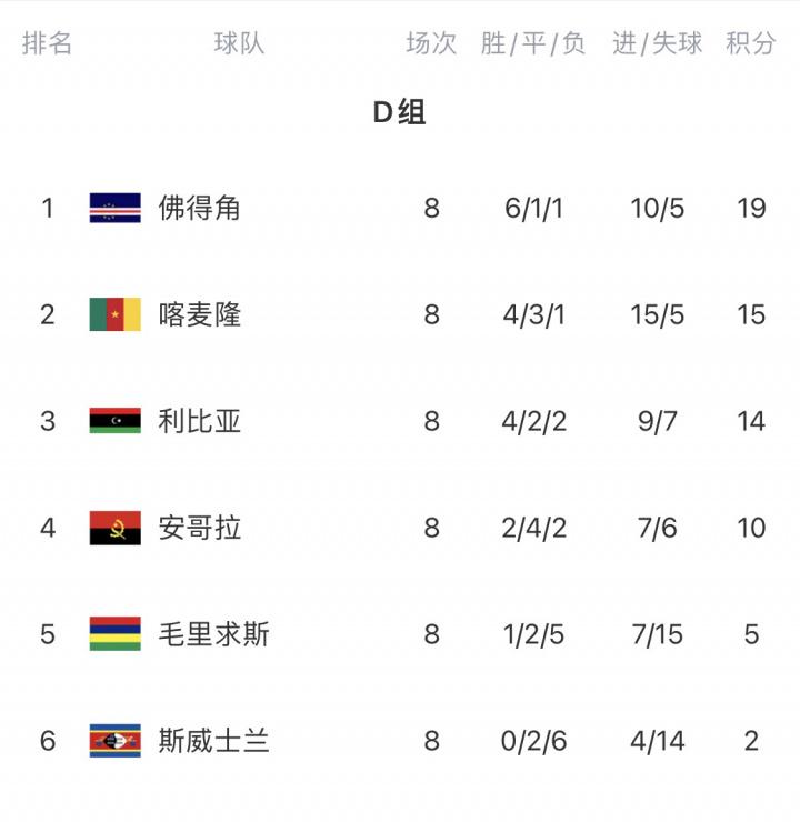 日讯, 佛得角球迷, 最终胜者将 日讯, 佛得角球迷, 最终胜者将