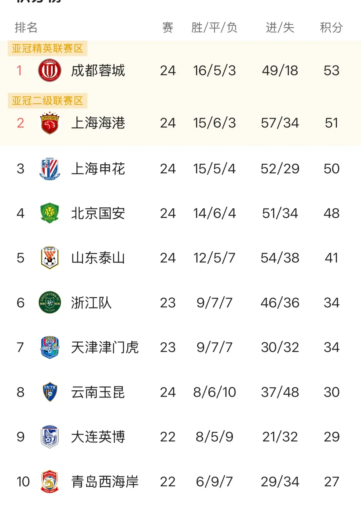 是一个非常 是一个非常