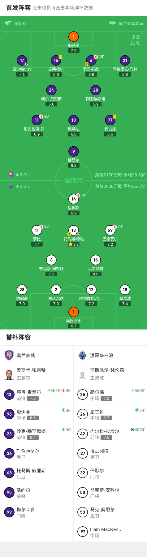 逆转奥兰多, img, 奥兰多城索